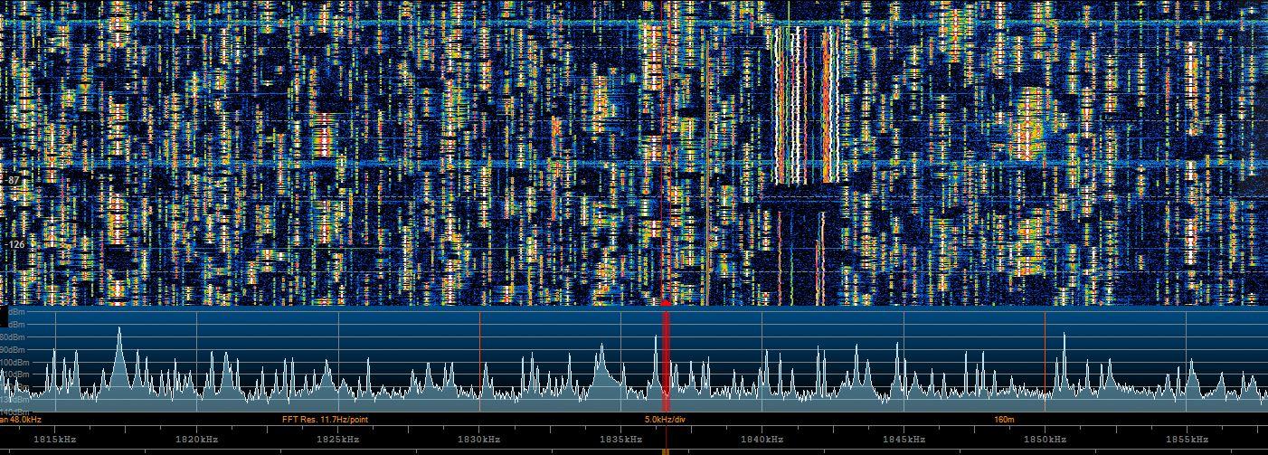 Very high Morse code activity on the 160-meter amateur radio band